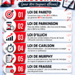 Femme souriante travaillant sur un ordinateur, entourée de matériel de bureau organisé, illustrant la productivité.