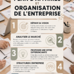 Un carnet ouvert avec un business plan et un stylo, symbolisant l'organisation d'un projet entrepreneurial.