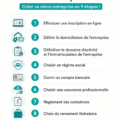 Femme heureuse travaillant sur son ordinateur pour créer sa micro-entreprise.