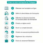 Femme heureuse travaillant sur son ordinateur pour créer sa micro-entreprise.