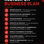 Femme en train de rédiger un business plan sur son ordinateur