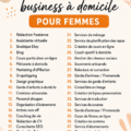 Un groupe de femmes discutant d'idées de business à domicile.