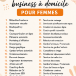 Un groupe de femmes discutant d'idées de business à domicile.