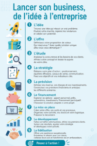 Un groupe de femmes discutant autour d'une table, planifiant le lancement d'une entreprise.