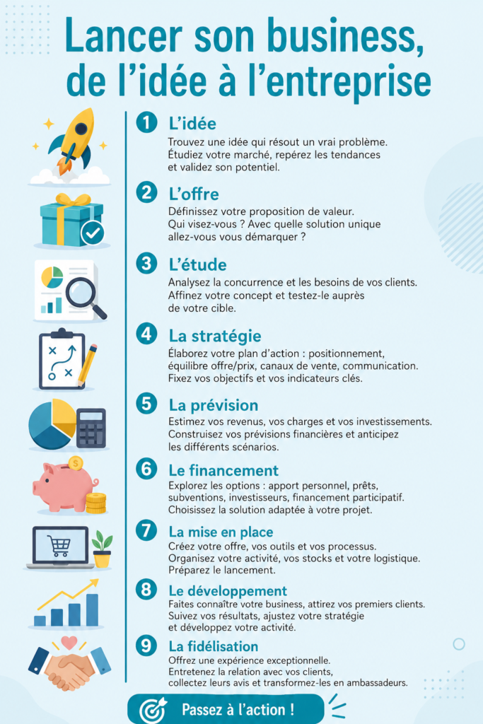 Un groupe de femmes discutant autour d'une table, planifiant le lancement d'une entreprise.