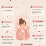 Visuel montrant des outils de productivité pour femmes modernes.