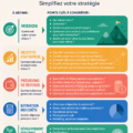 Modèle de plan d'affaires d'une page sur un bureau avec un ordinateur et des notes