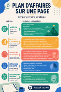 Modèle de plan d'affaires d'une page sur un bureau avec un ordinateur et des notes