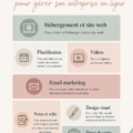 Femme travaillant sur son ordinateur avec des outils de gestion d'entreprise en ligne.