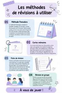 Méthodes de révision efficaces pour réussir ses examens