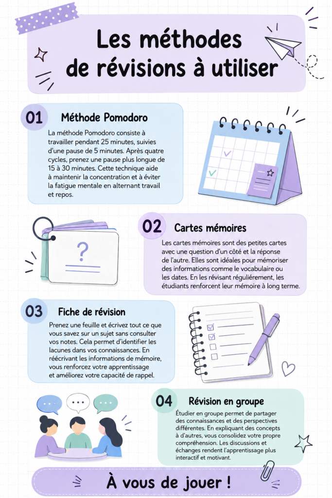 Méthodes de révision efficaces pour réussir ses examens