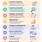 Femme en train de planifier un projet avec des outils numériques efficaces.