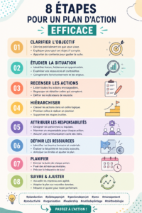 Femme en train de planifier un projet avec des outils numériques efficaces.
