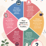 Utilisation d'outils numériques pour faciliter la vie quotidienne.