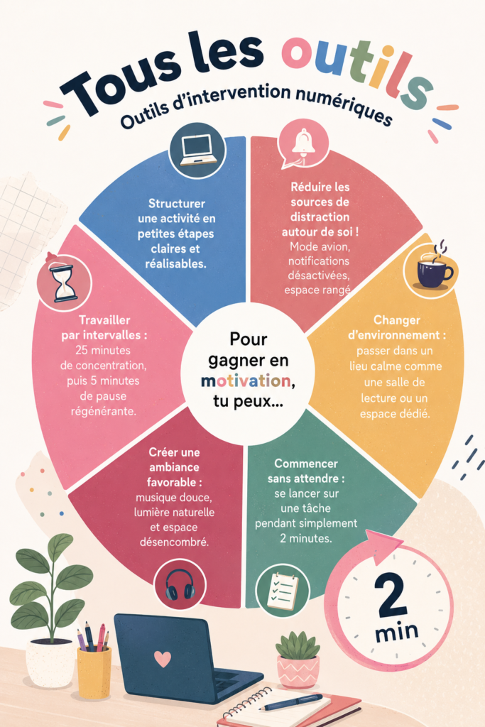 Utilisation d'outils numériques pour faciliter la vie quotidienne.