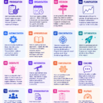Femme au bureau utilisant des prompts IA pour améliorer sa productivité