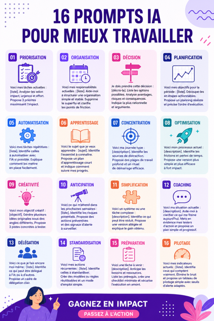 Femme au bureau utilisant des prompts IA pour améliorer sa productivité