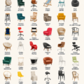 Différents types de chaises exposées dans un salon moderne