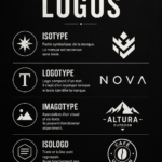 Exemples de différents types de logos illustrant leur diversité et adaptation visuelle.