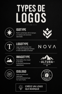 Exemples de différents types de logos illustrant leur diversité et adaptation visuelle.