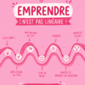 Une femme souriante détenant un tableau avec des croissances non linéaires symbolisant l'entrepreneuriat.