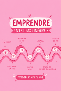 Une femme souriante détenant un tableau avec des croissances non linéaires symbolisant l'entrepreneuriat.