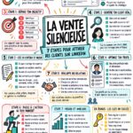 Femme d'affaires optimisant son profil LinkedIn pour attirer des clients.