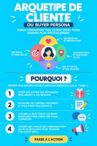 Une femme en train de créer un buyer persona sur son ordinateur, symbolisant le marketing efficace.