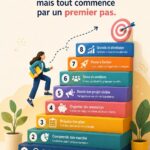 Femme réfléchissant à ses projets d'entrepreneuriat avec un carnet et un stylo