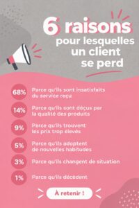 Femme d'affaires discutant avec des clientes pour comprendre leurs besoins.