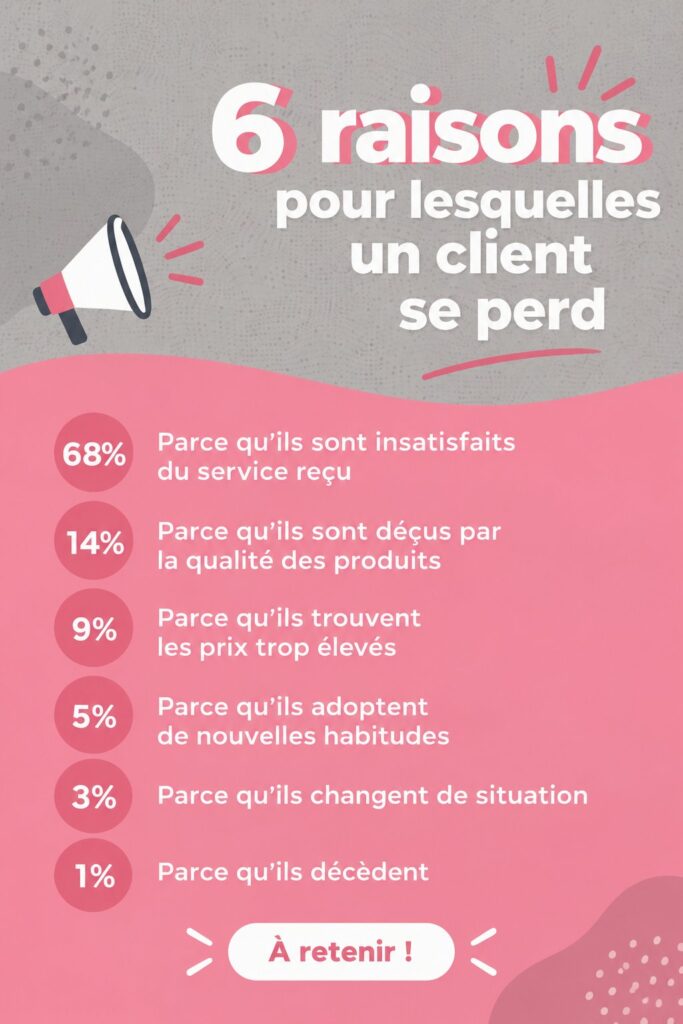 Femme d'affaires discutant avec des clientes pour comprendre leurs besoins.