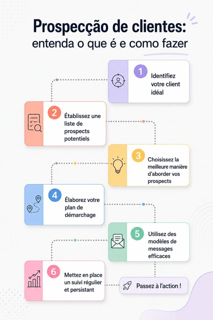 Femme d'affaires modernes en train de discuter de stratégies de prospection